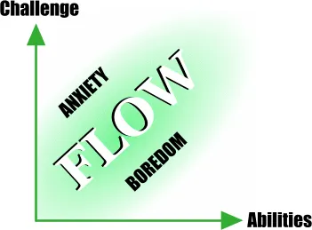 Flow in Games