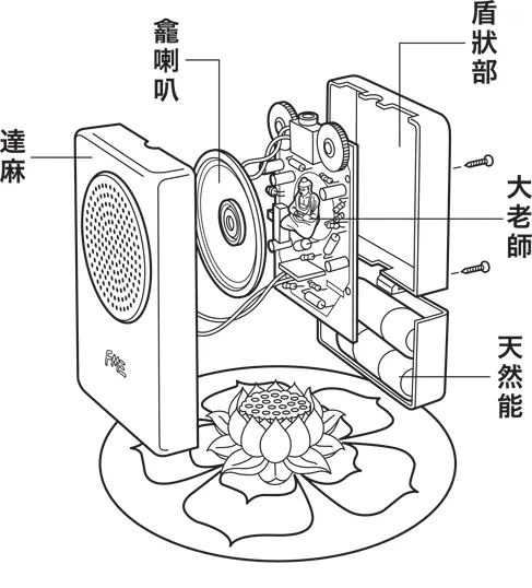 FM3 BUDDHA MACHINE