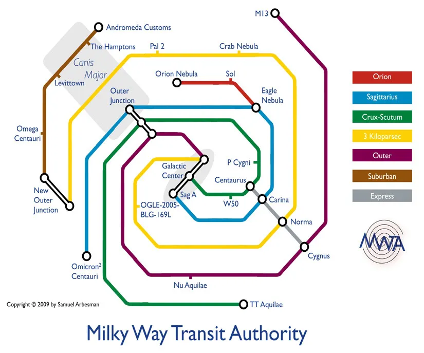 Welcome to the Milky Way Transit Authority